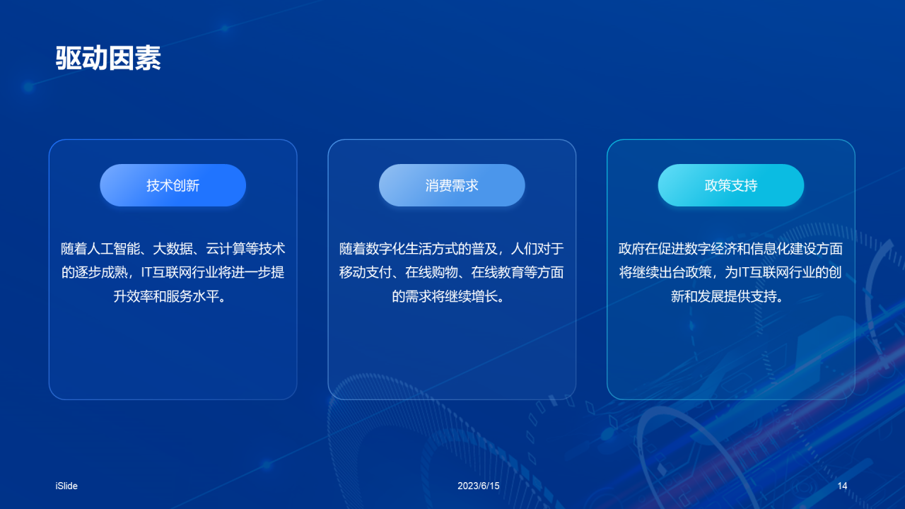 蓝色科技智能互联网行业分析报告PPT模板