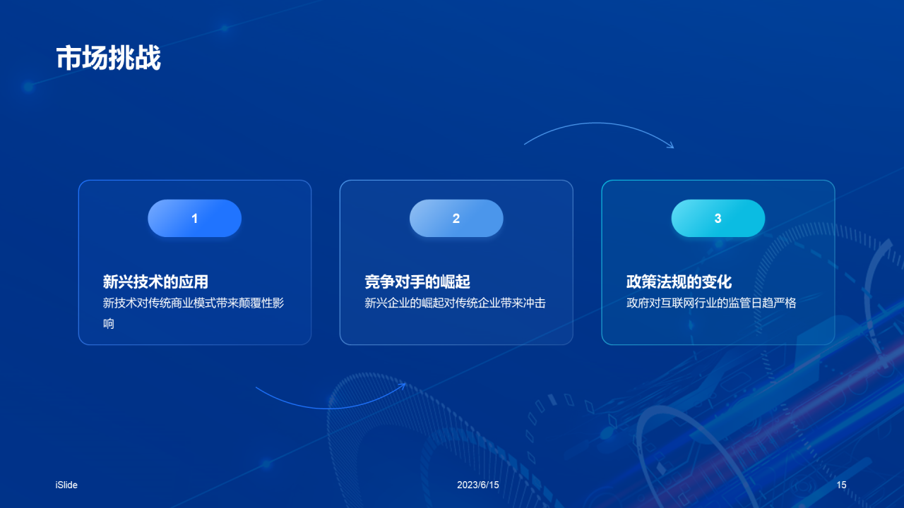 蓝色科技智能互联网行业分析报告PPT模板