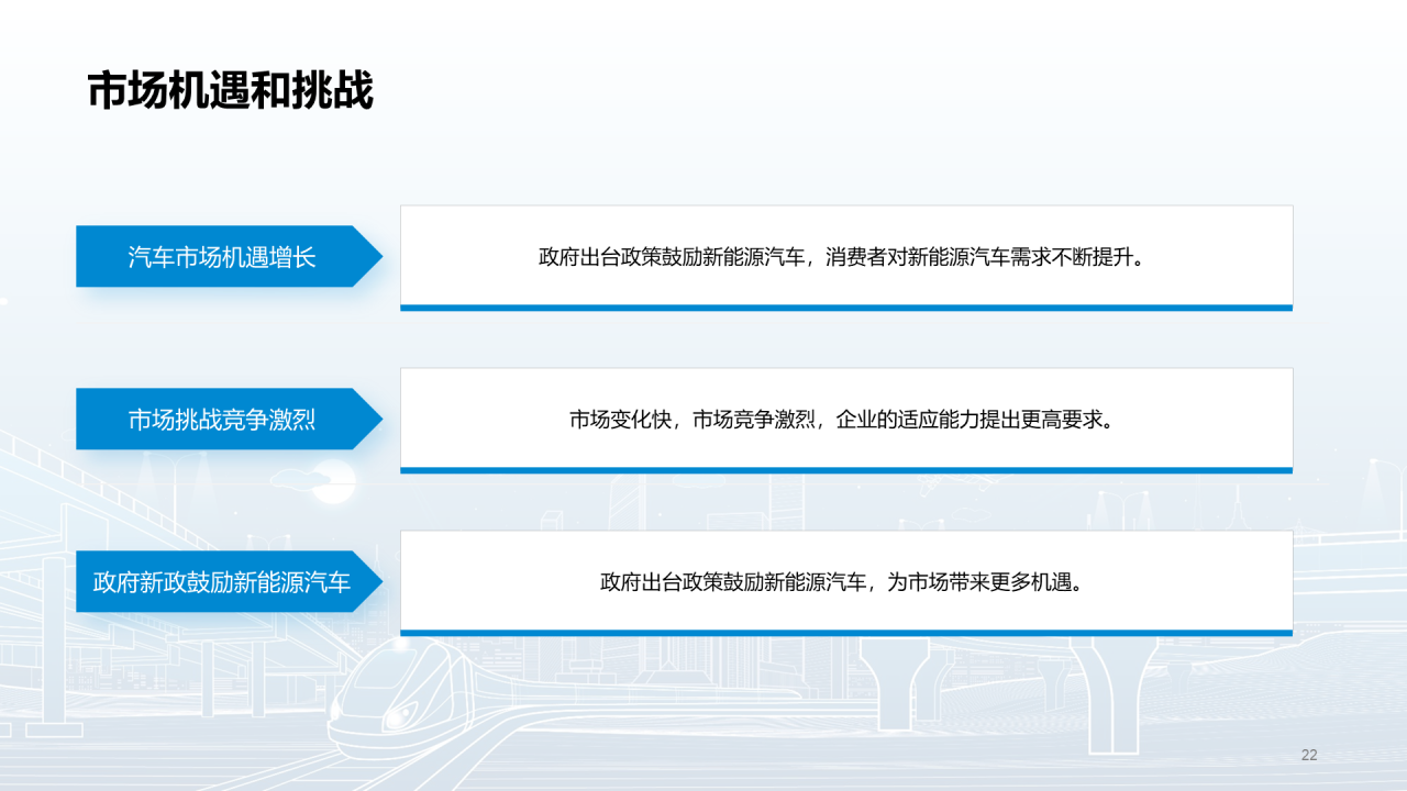 蓝色简约扁平交通运输市场调研研究报告PPT模板