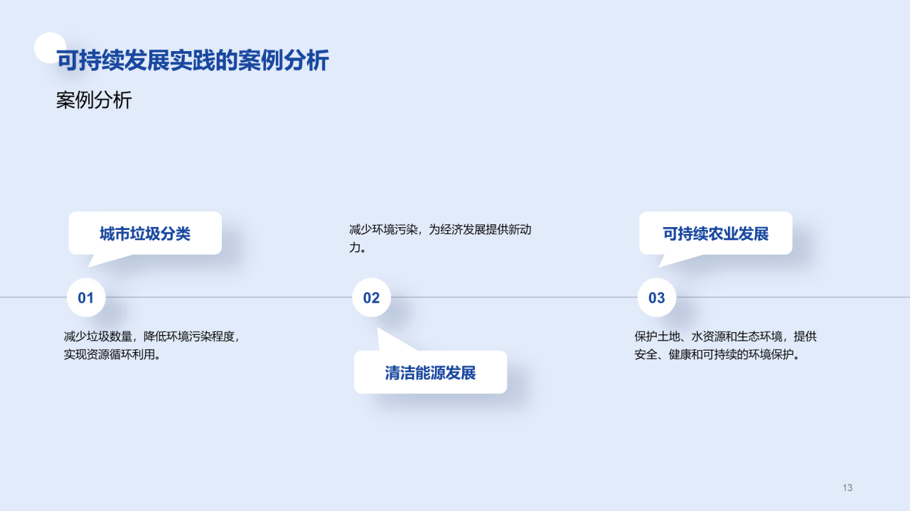 白色创意炫酷可持续发展的经济模型研究毕业答辩PPT模板