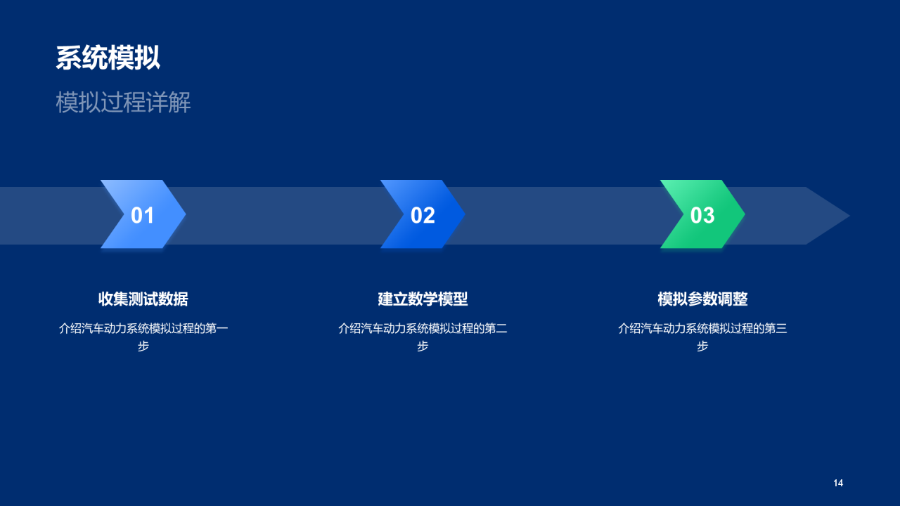 蓝色科技智能汽车动力系统设计方案毕业答辩PPT模板