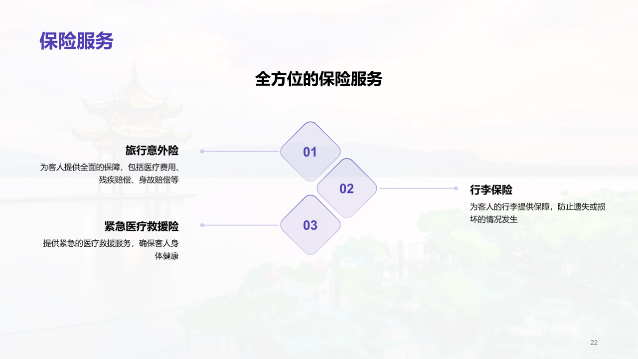 紫色商务现代旅行社产品推荐市场营销PPT模板