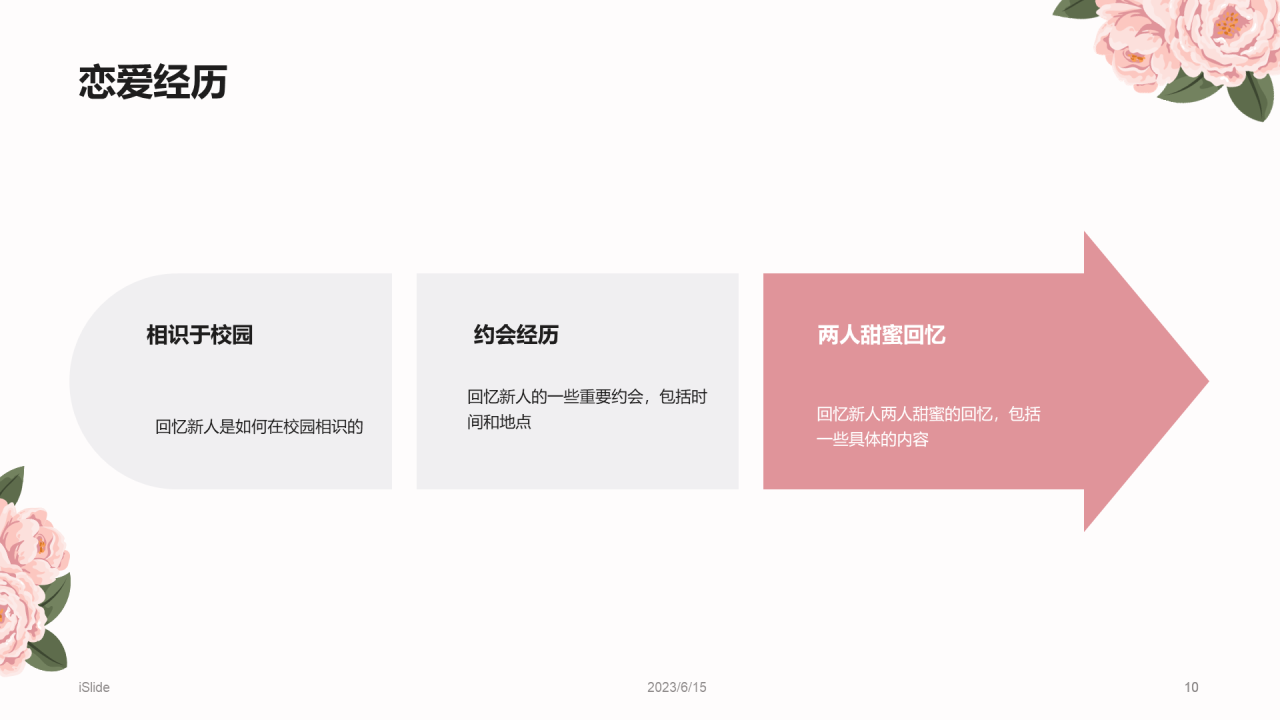 粉色简约婚礼庆典介绍市场营销PPT模板