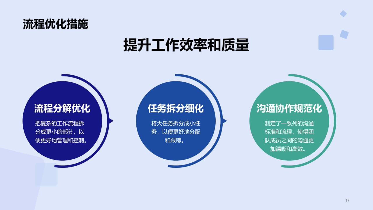 蓝色现代商务技术团队负责人竞聘述职PPT模板