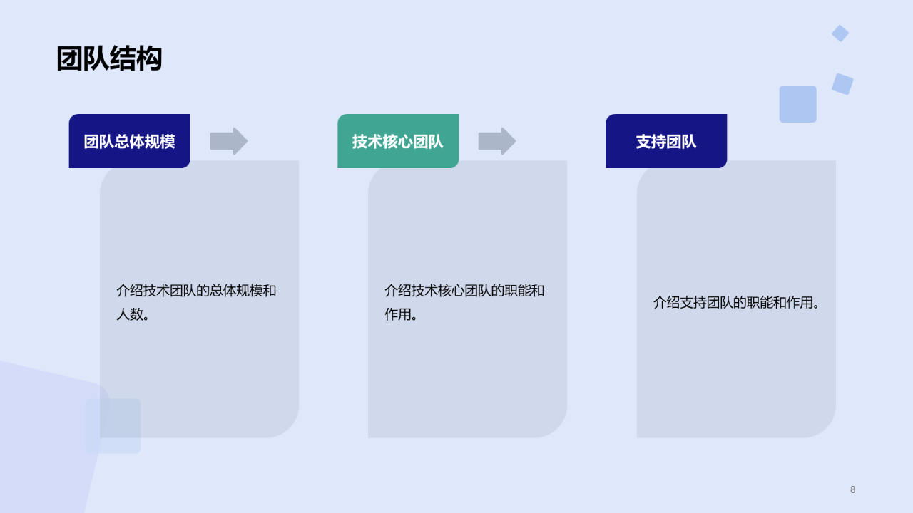 蓝色现代商务技术团队负责人竞聘述职PPT模板