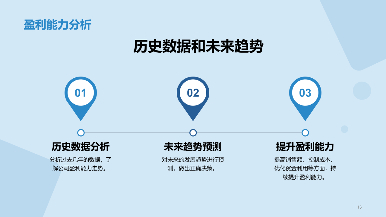 蓝色现代商务财务总监竞聘述职PPT模板