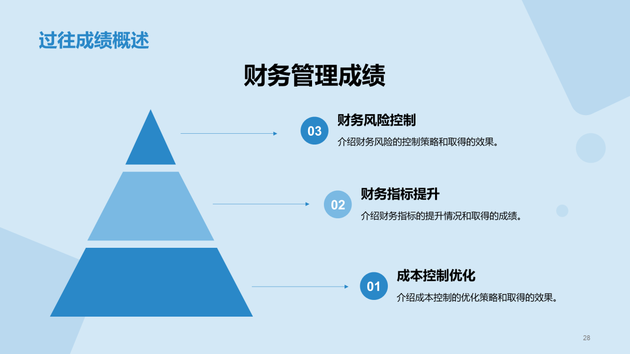 蓝色现代商务财务总监竞聘述职PPT模板