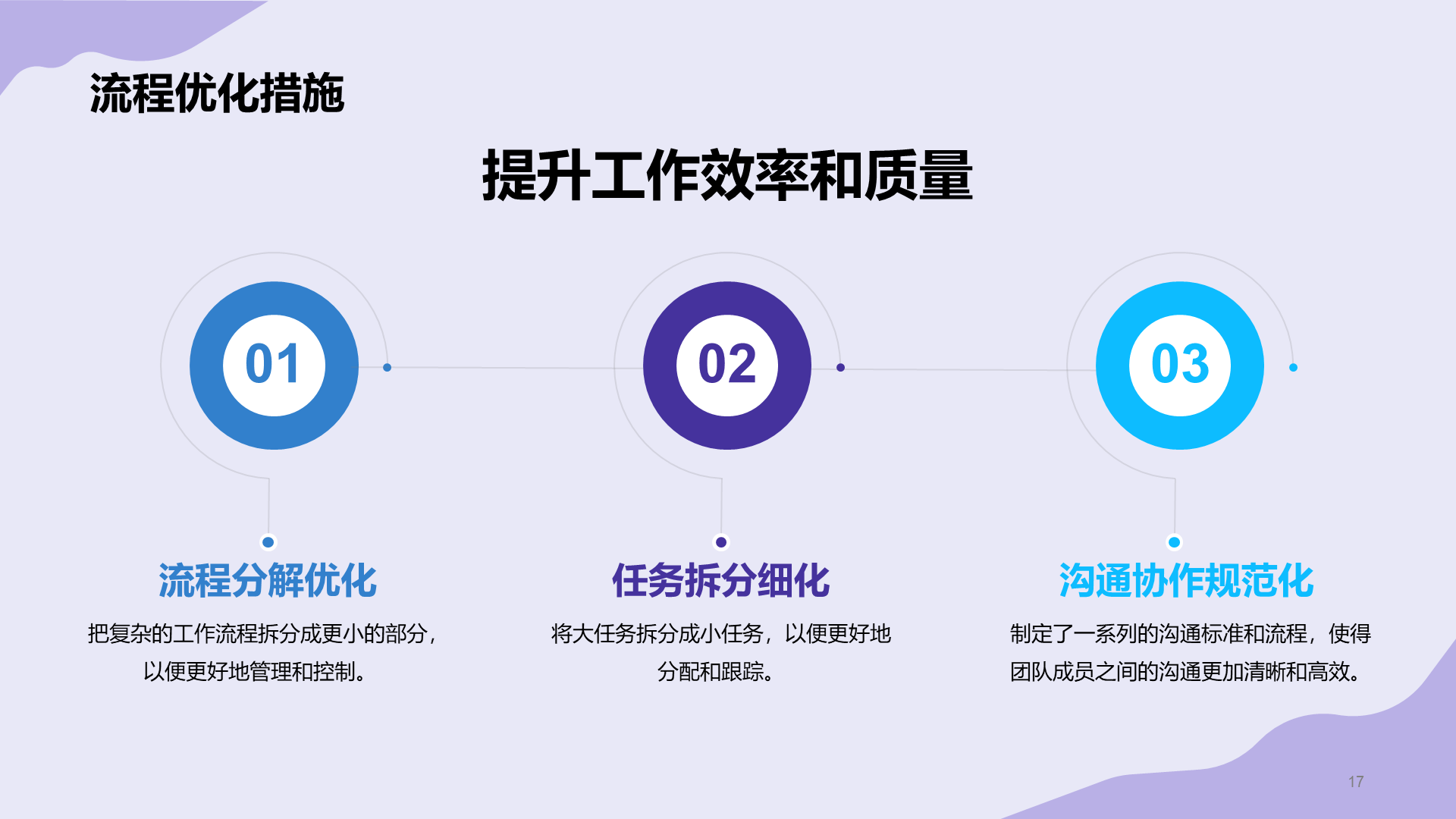 紫色现代商务技术团队负责人竞聘述职PPT模板