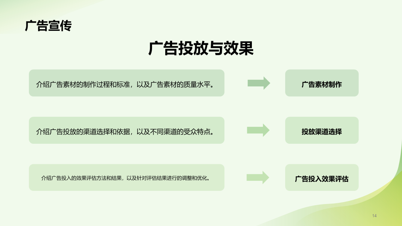 绿色简约市场营销经理竞聘述职PPT模板