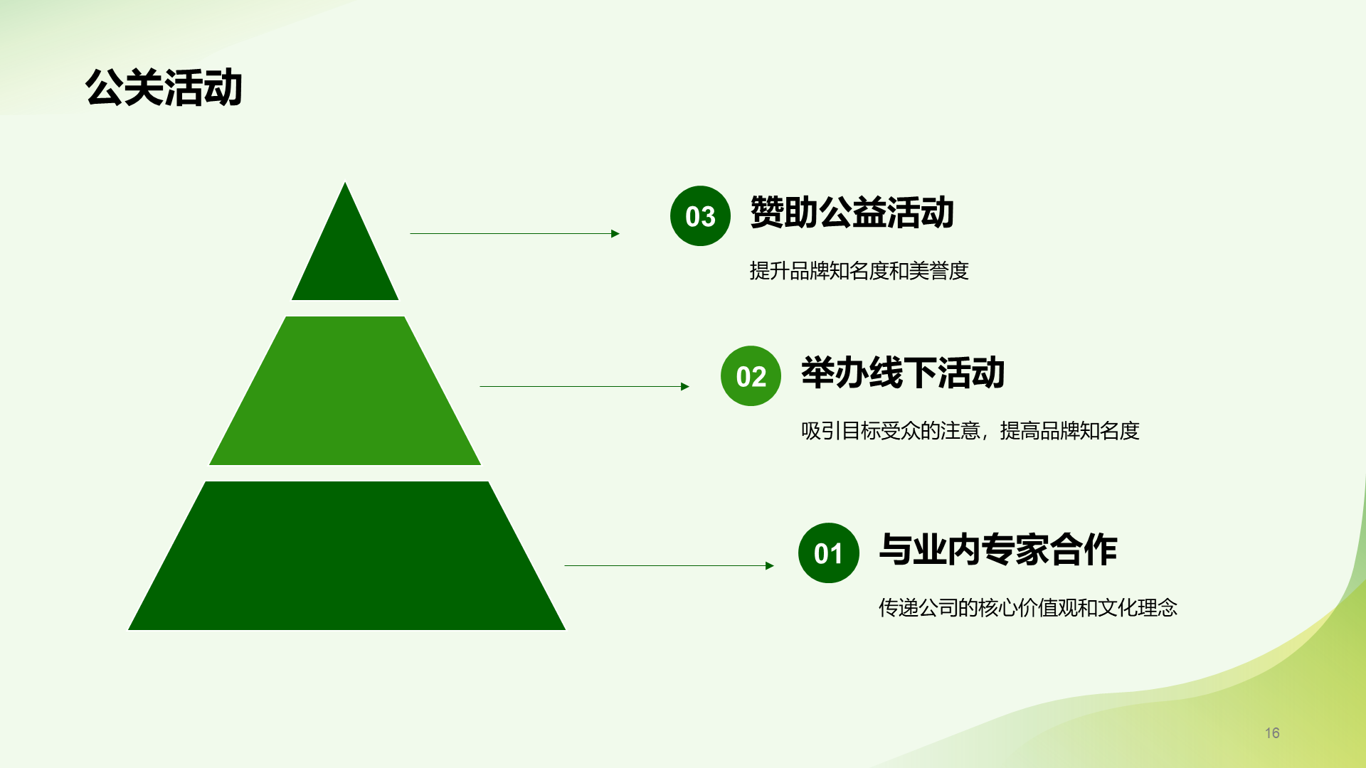绿色简约市场营销经理竞聘述职PPT模板