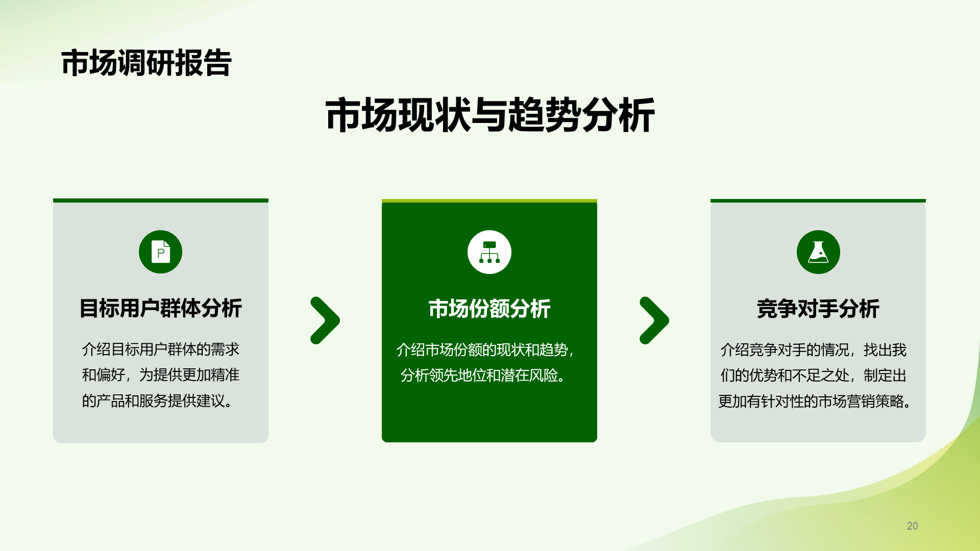 绿色简约市场营销经理竞聘述职PPT模板
