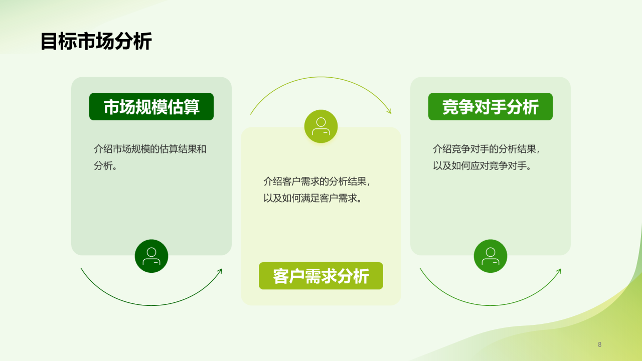 绿色简约市场营销经理竞聘述职PPT模板
