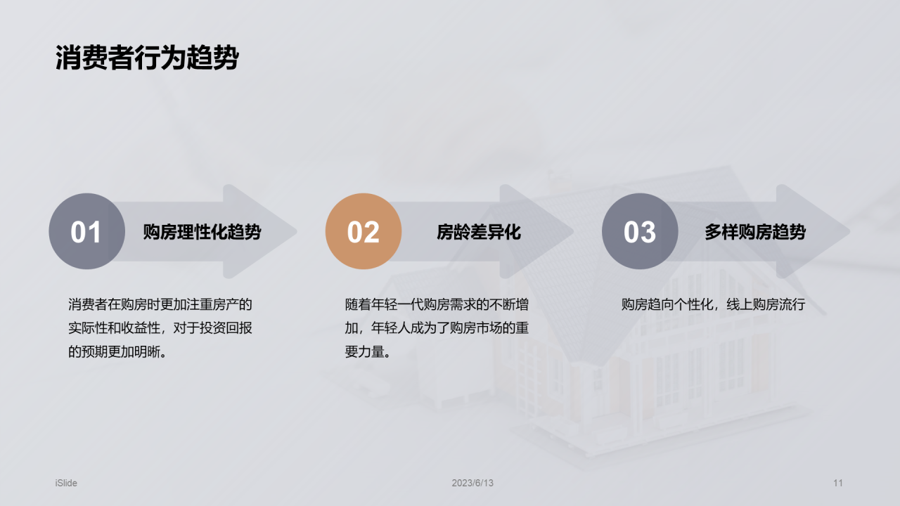 黄灰色商务现代房产市场趋势解析PPT模板
