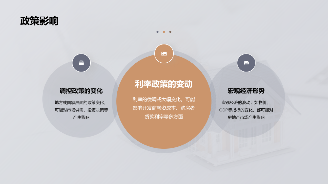 黄灰色商务现代房产市场趋势解析PPT模板