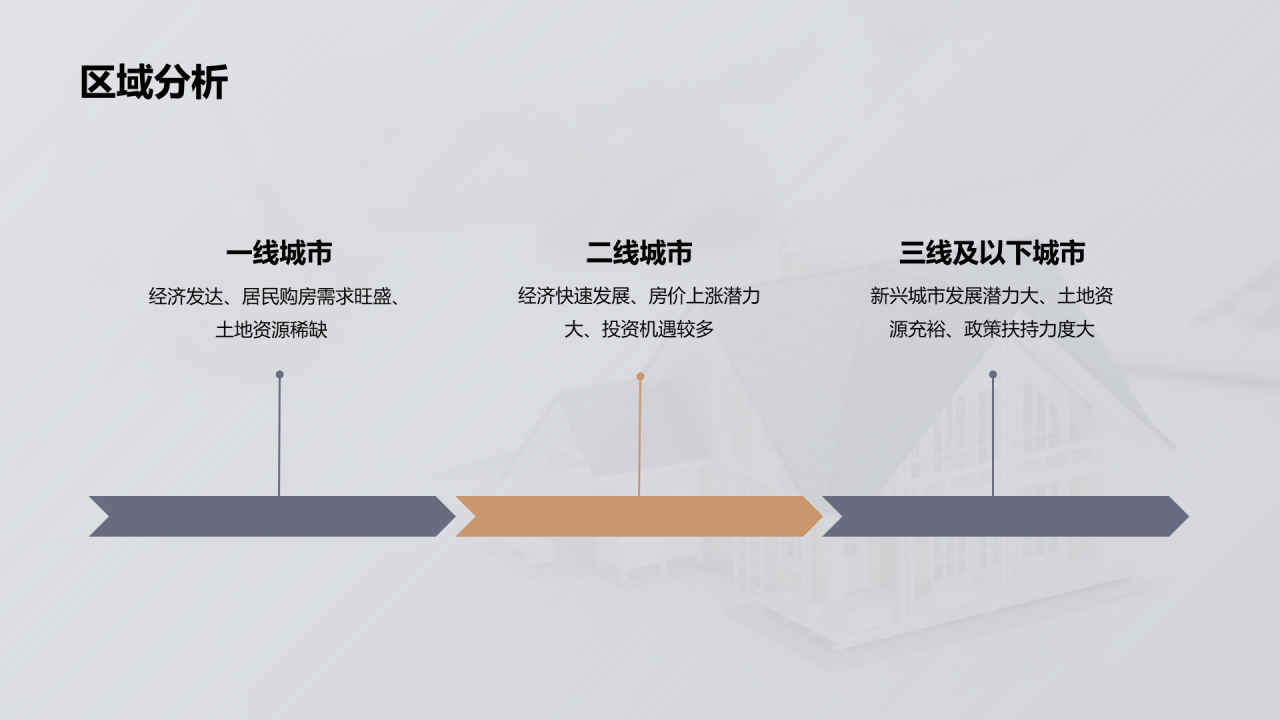 黄灰色商务现代房产市场趋势解析PPT模板