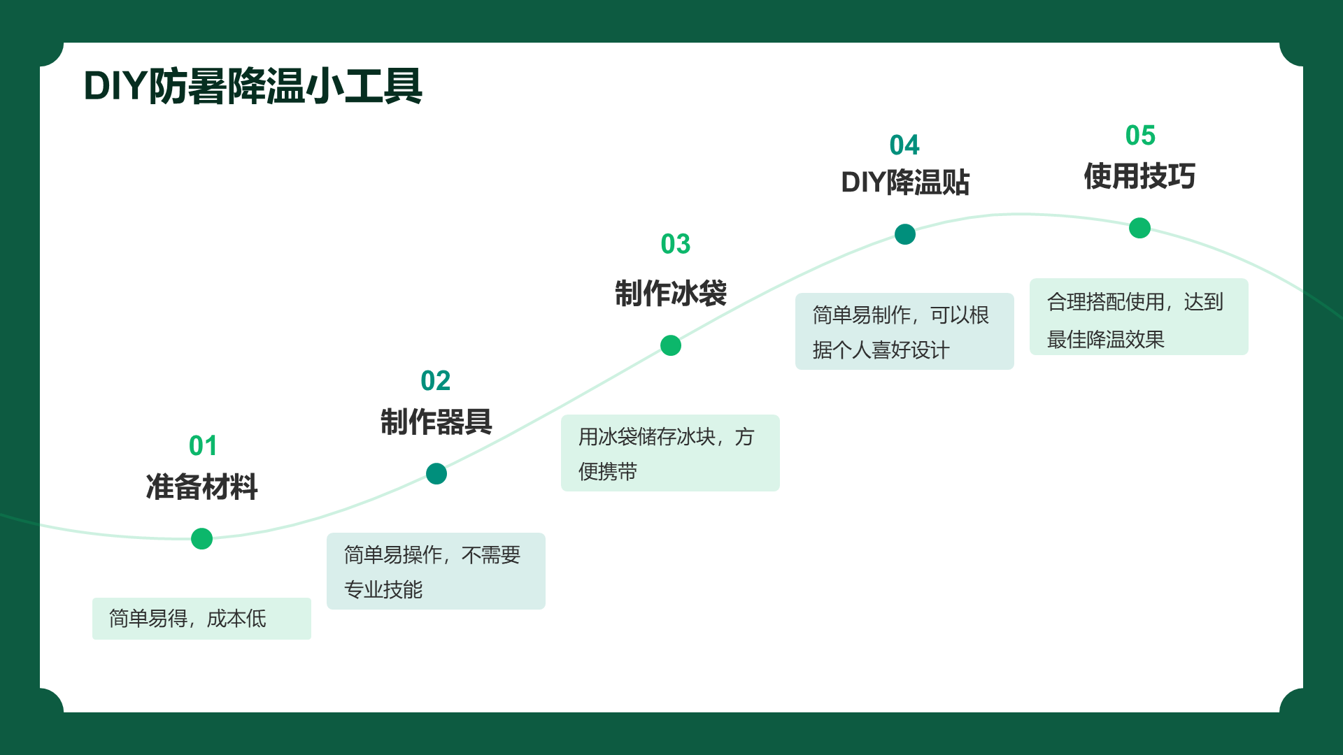 绿色现代商务十四节气大暑介绍PPT模板