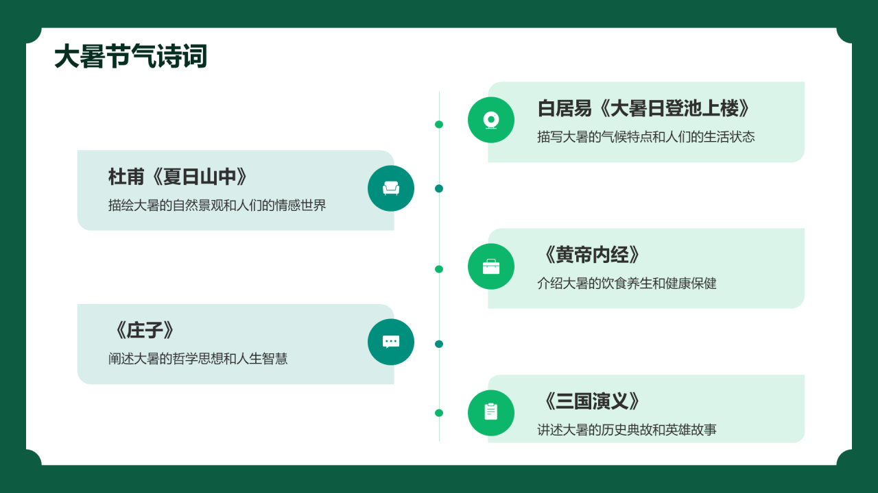 绿色现代商务十四节气大暑介绍PPT模板