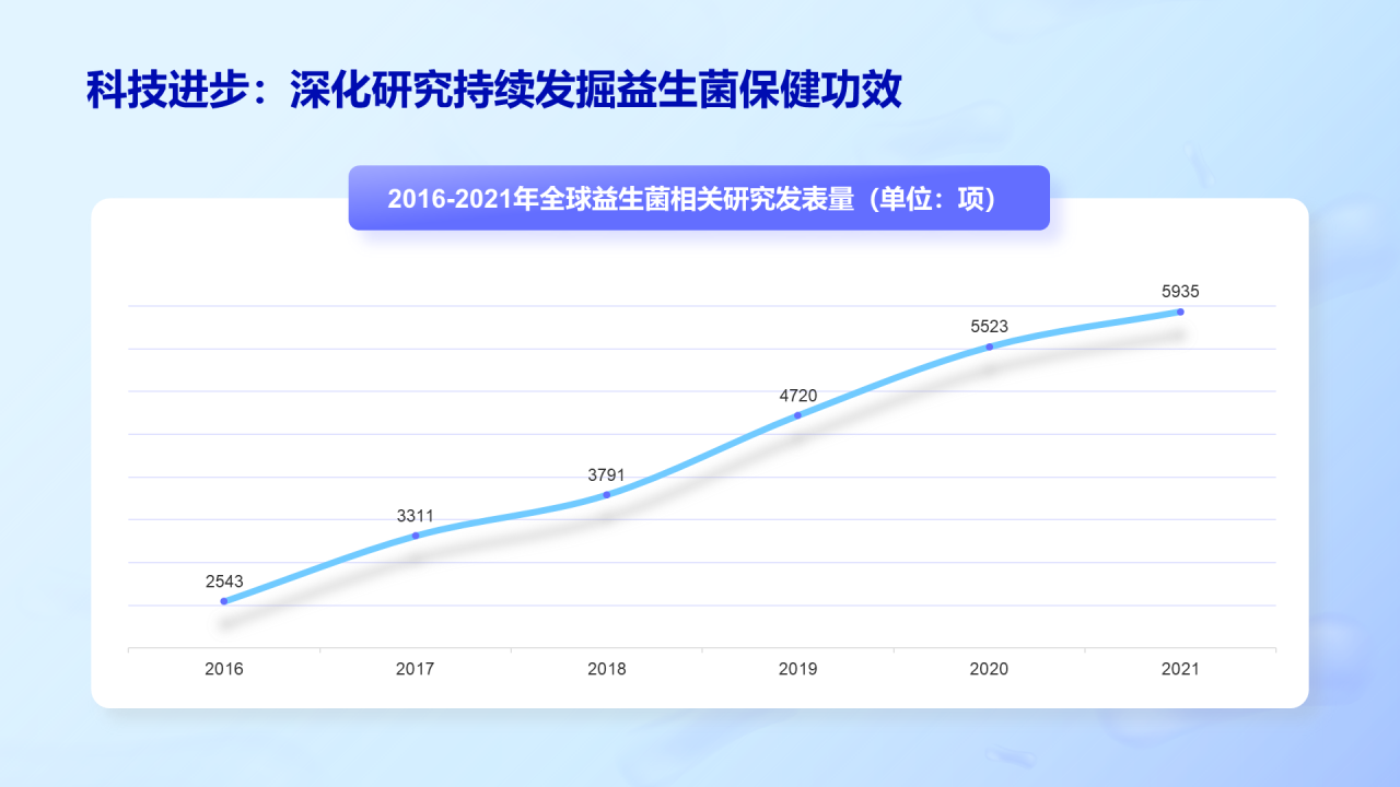 益生菌行业研究白皮书