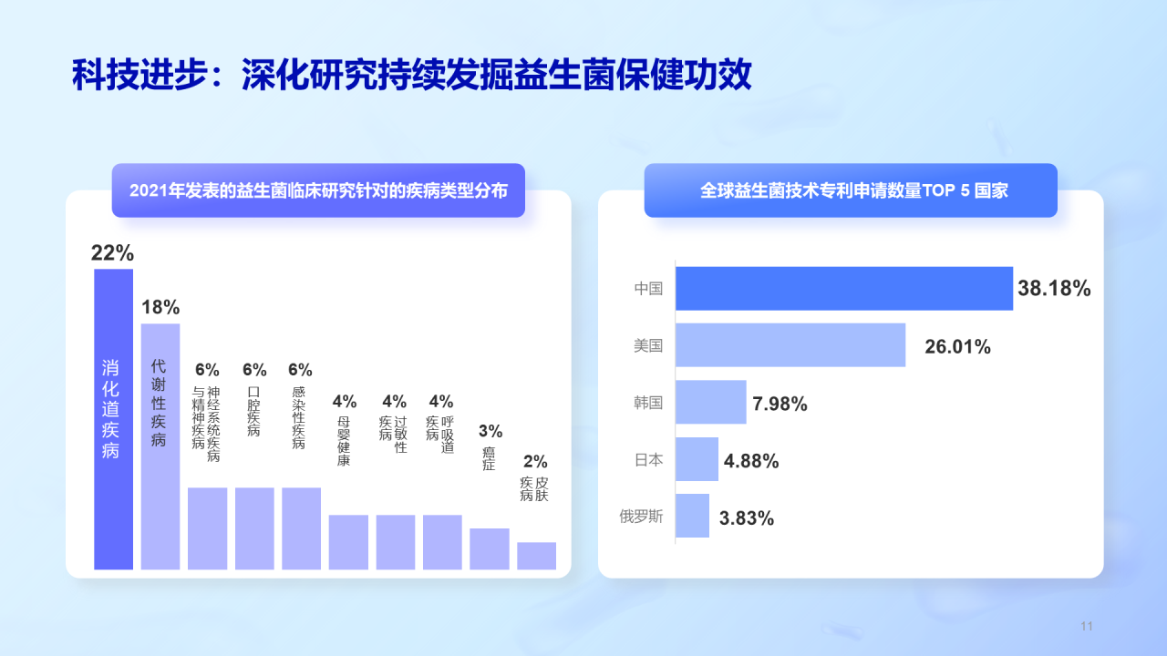 益生菌行业研究白皮书