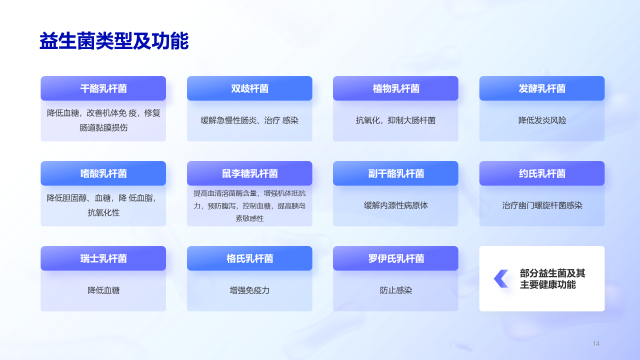 益生菌行业研究白皮书
