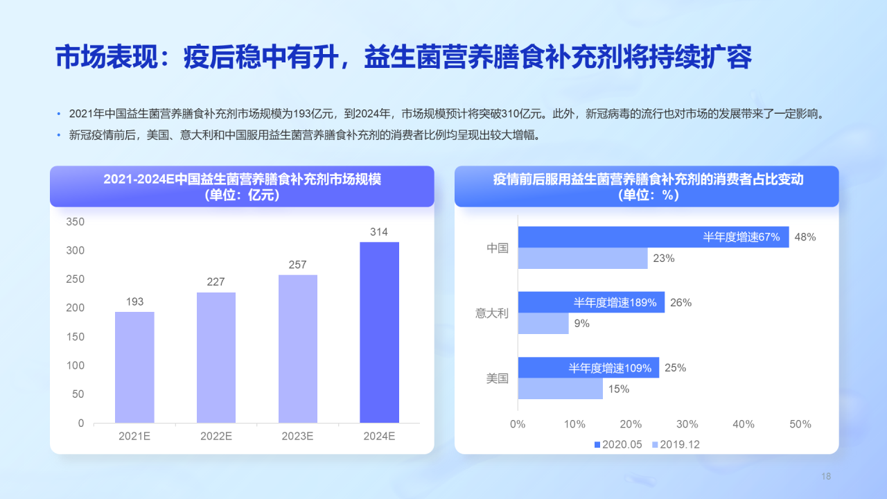 益生菌行业研究白皮书