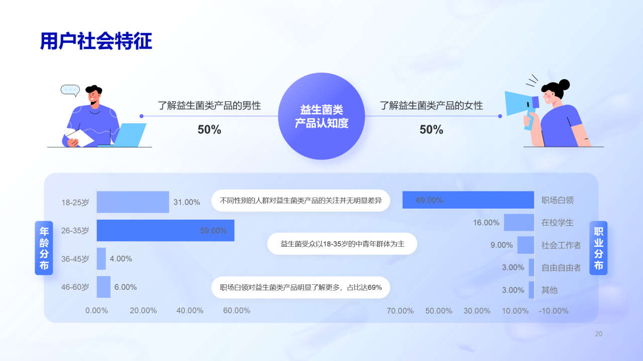 益生菌行业研究白皮书