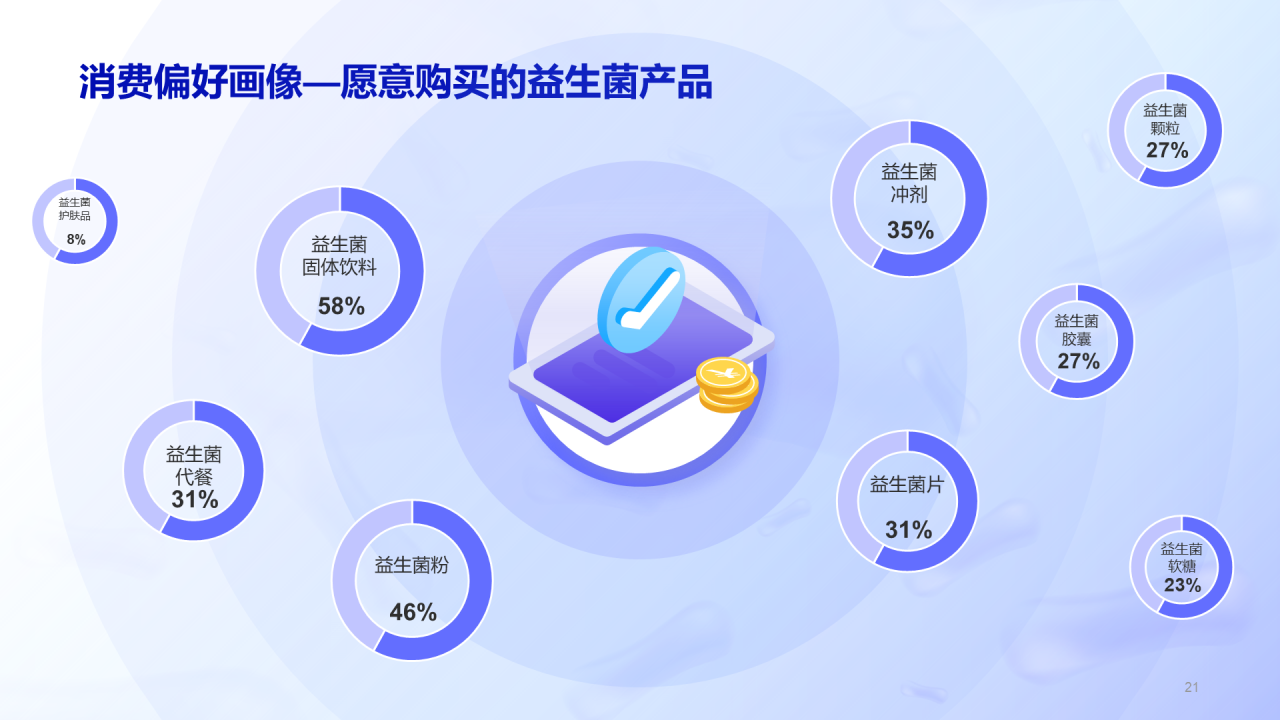 益生菌行业研究白皮书