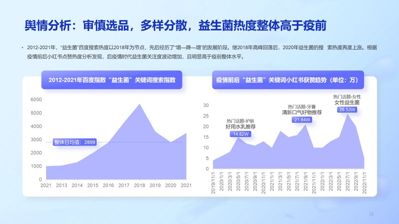 益生菌行业研究白皮书