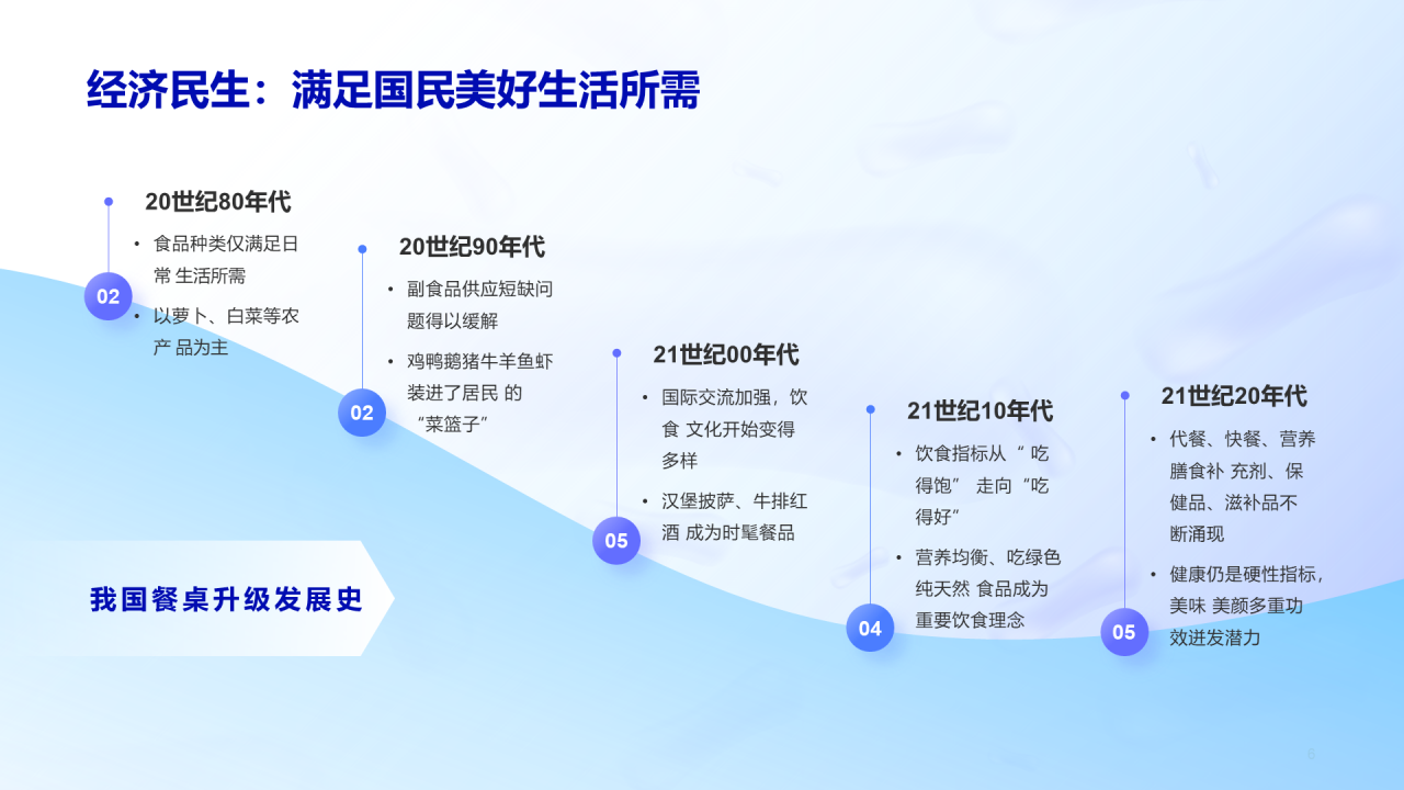 益生菌行业研究白皮书