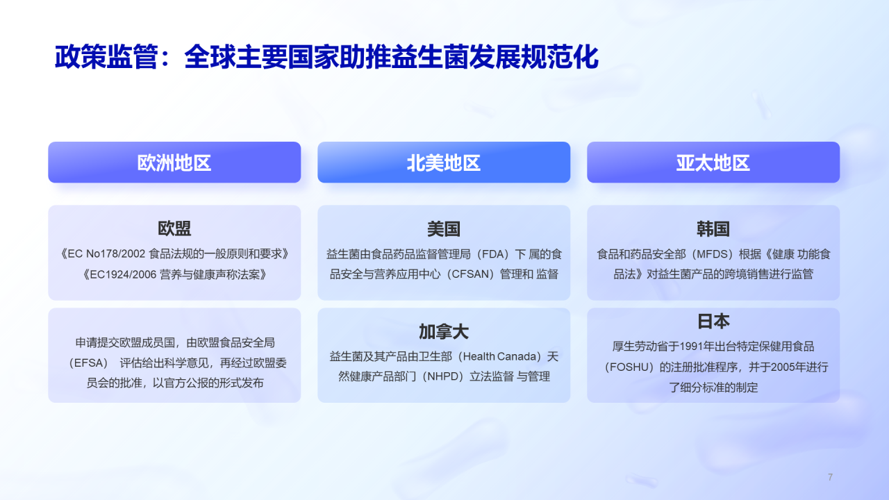 益生菌行业研究白皮书
