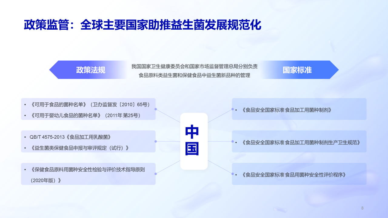 益生菌行业研究白皮书