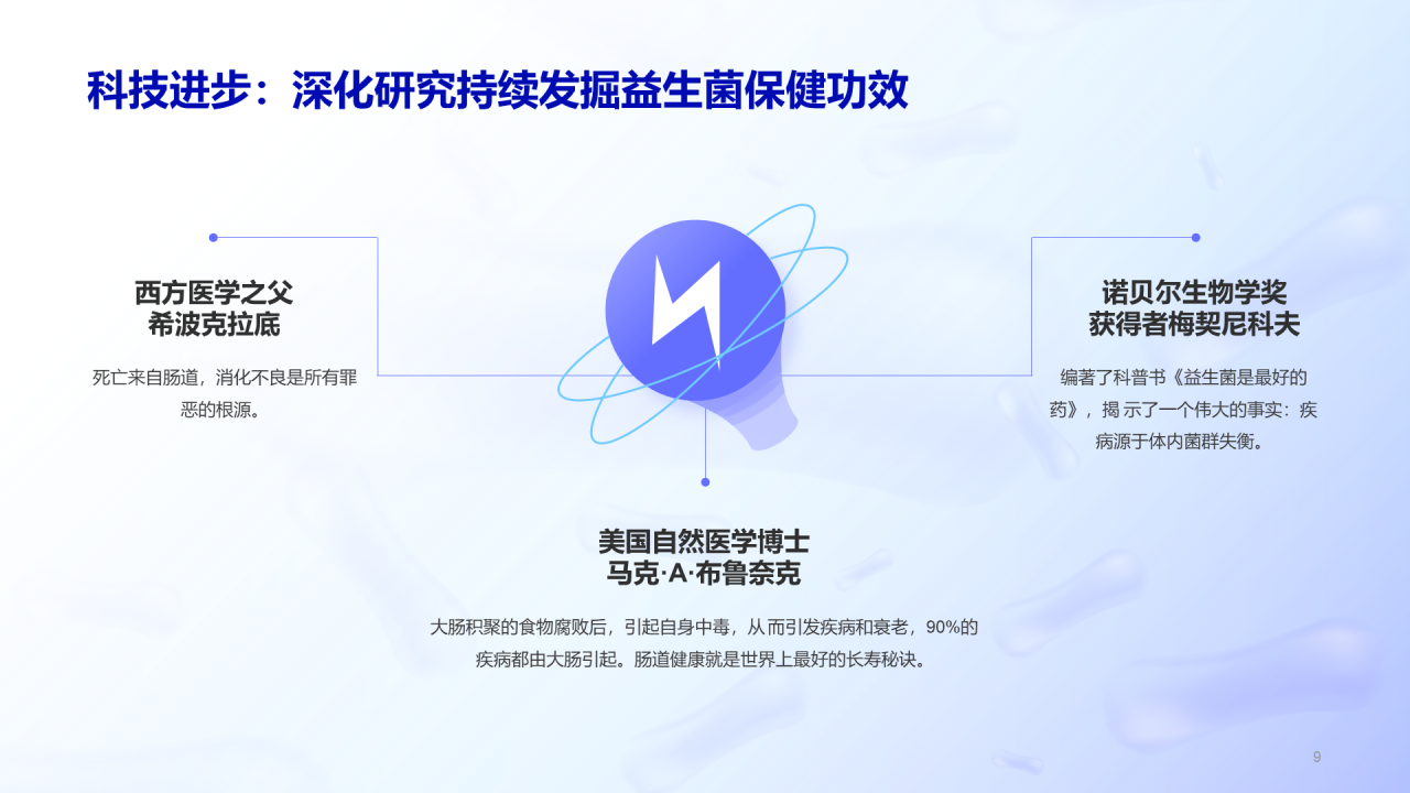 益生菌行业研究白皮书
