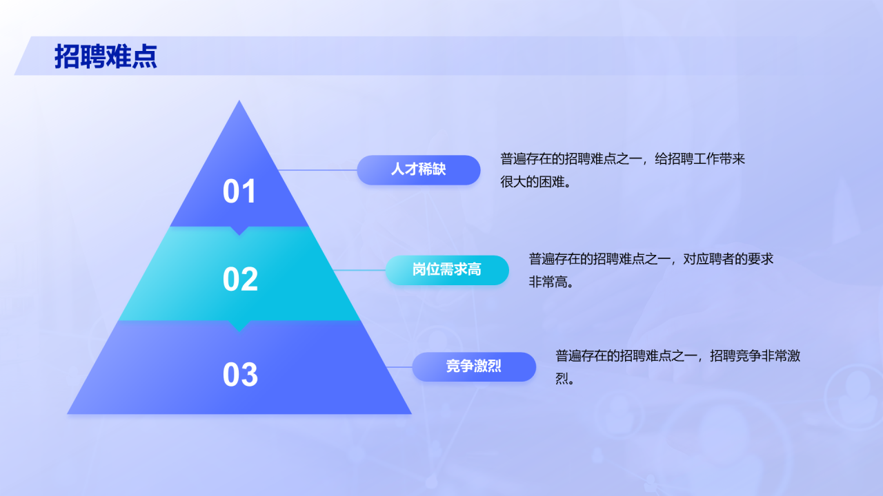 紫色商务现代人力资源市场分析报告PPT模板