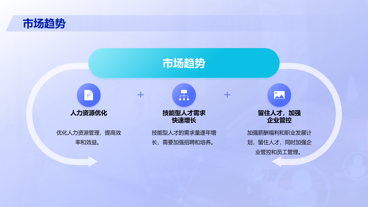紫色商务现代人力资源市场分析报告PPT模板