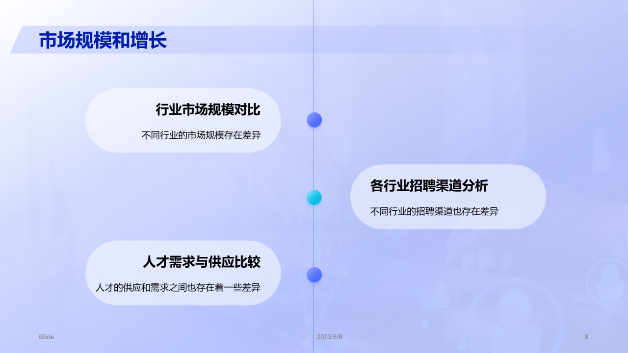 紫色商务现代人力资源市场分析报告PPT模板