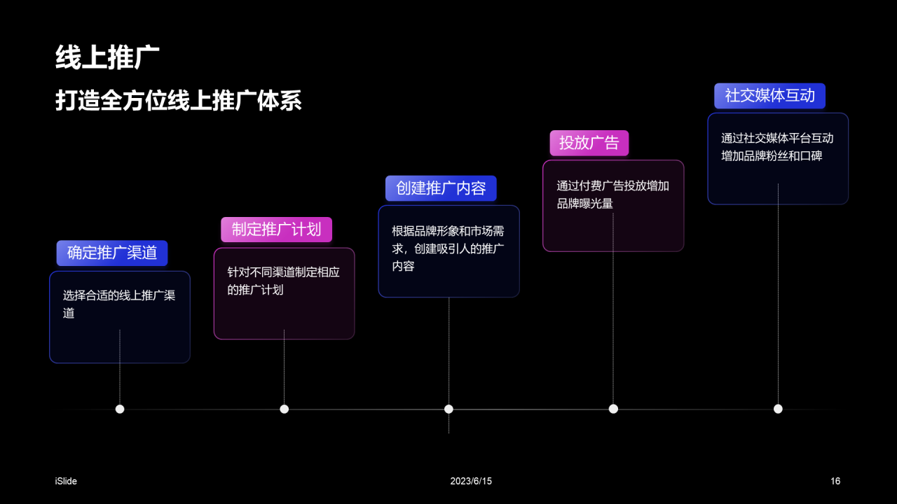 紫色科技品牌升级发布会PPT模板