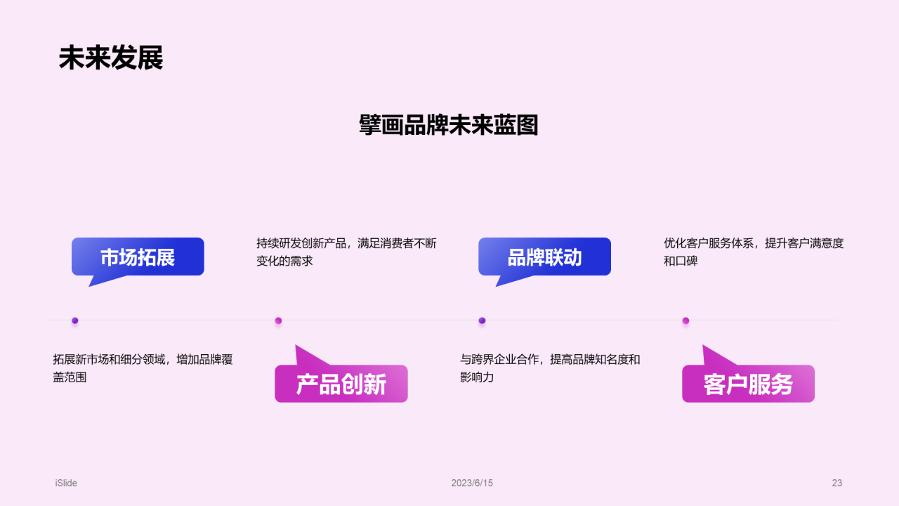 紫色科技品牌升级发布会PPT模板
