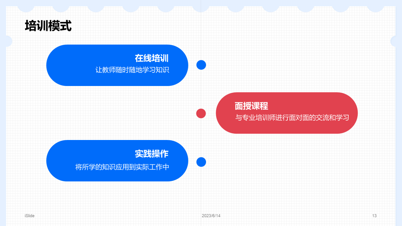 蓝色插画风教育机构师资培训与管理PPT模板