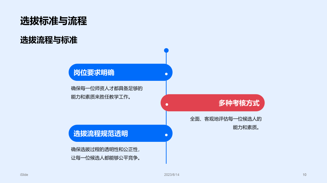蓝色插画风教育机构师资培训与管理PPT模板