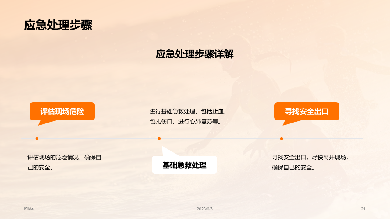 橙色渐变现代户外安全教育PPT模板