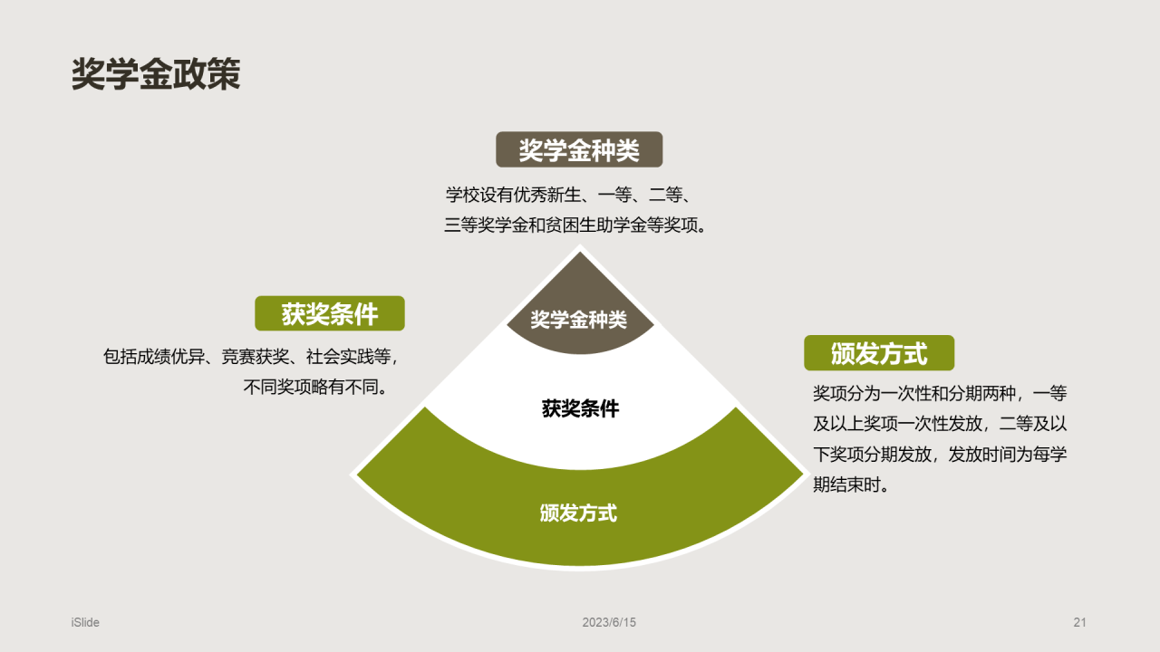绿棕色商务现代校园招生宣传PPT模板