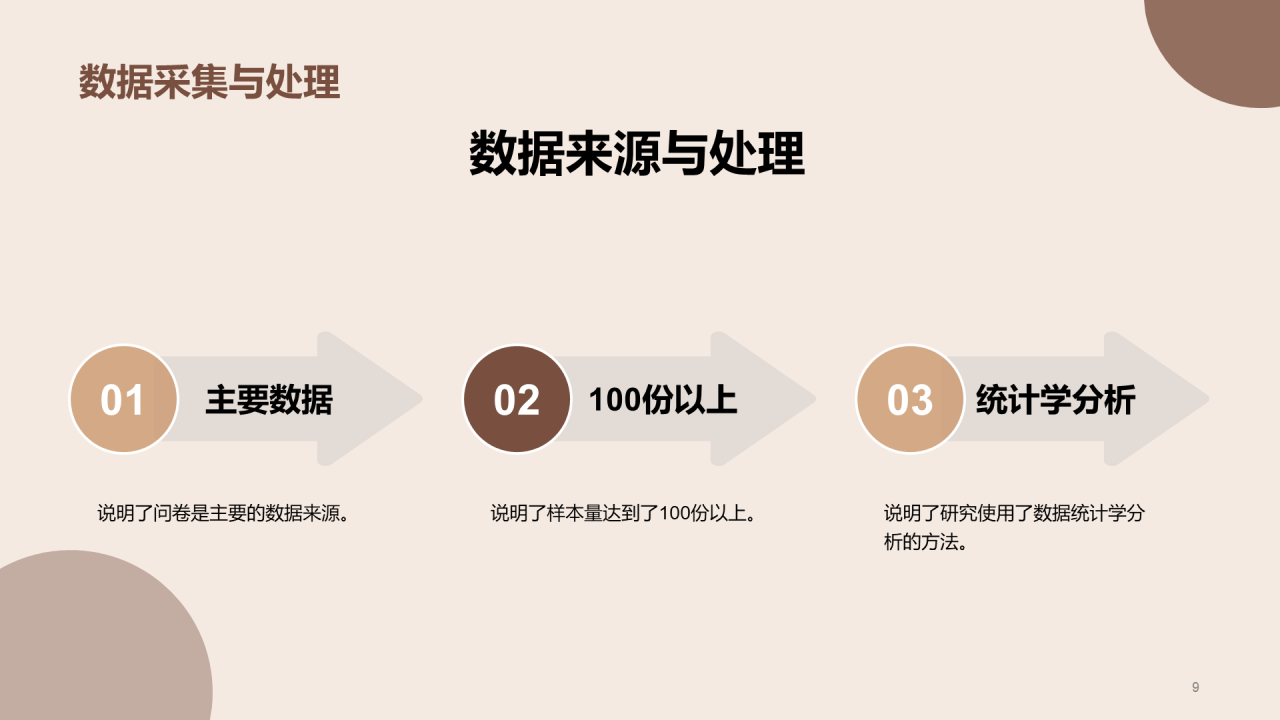 黄棕色商务现代哈尔滨工业大学毕业答辩PPT模板
