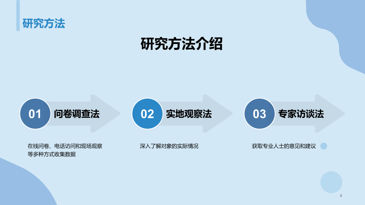 蓝色商务现代复旦大学本科毕业答辩PPT模板