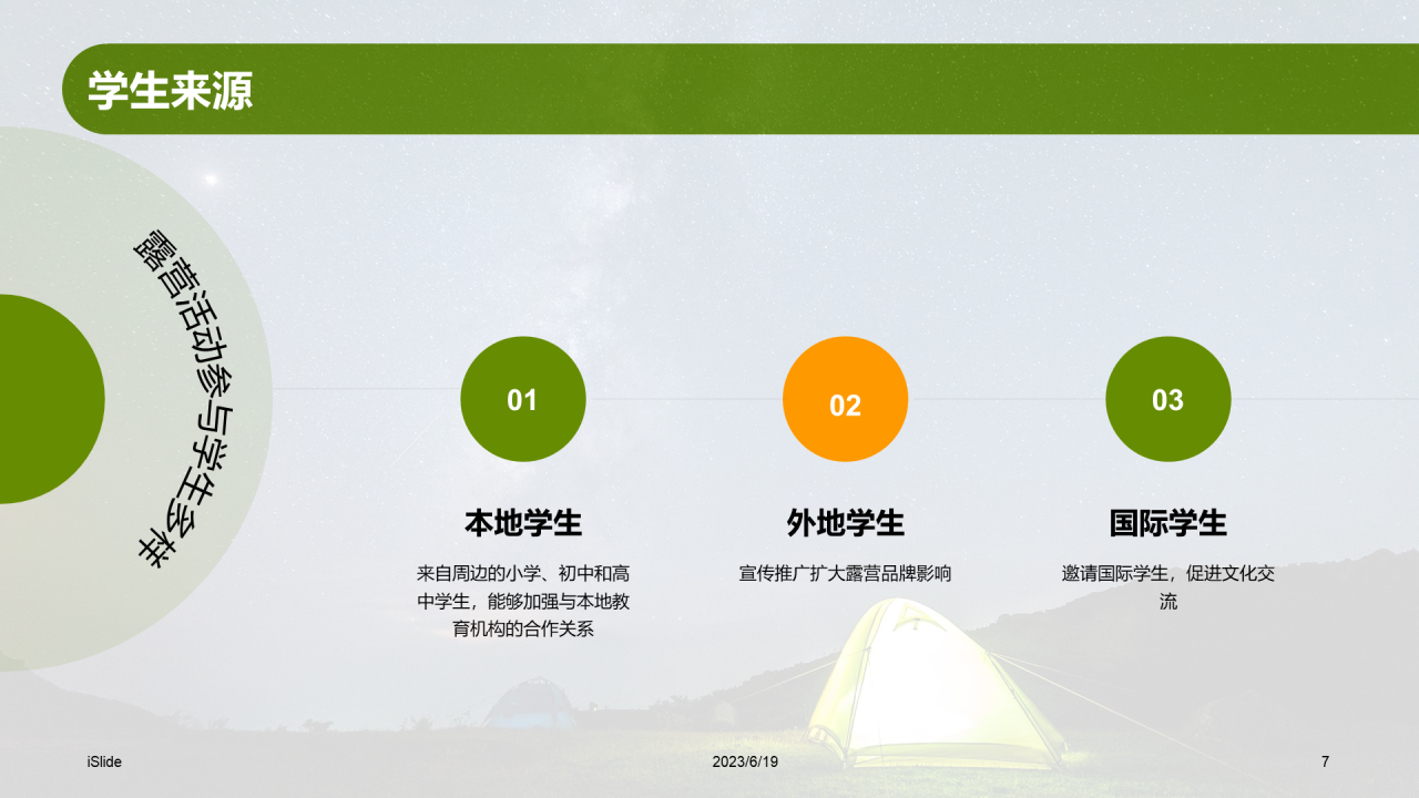 绿色现代商务露营地夏令营策划PPT模板