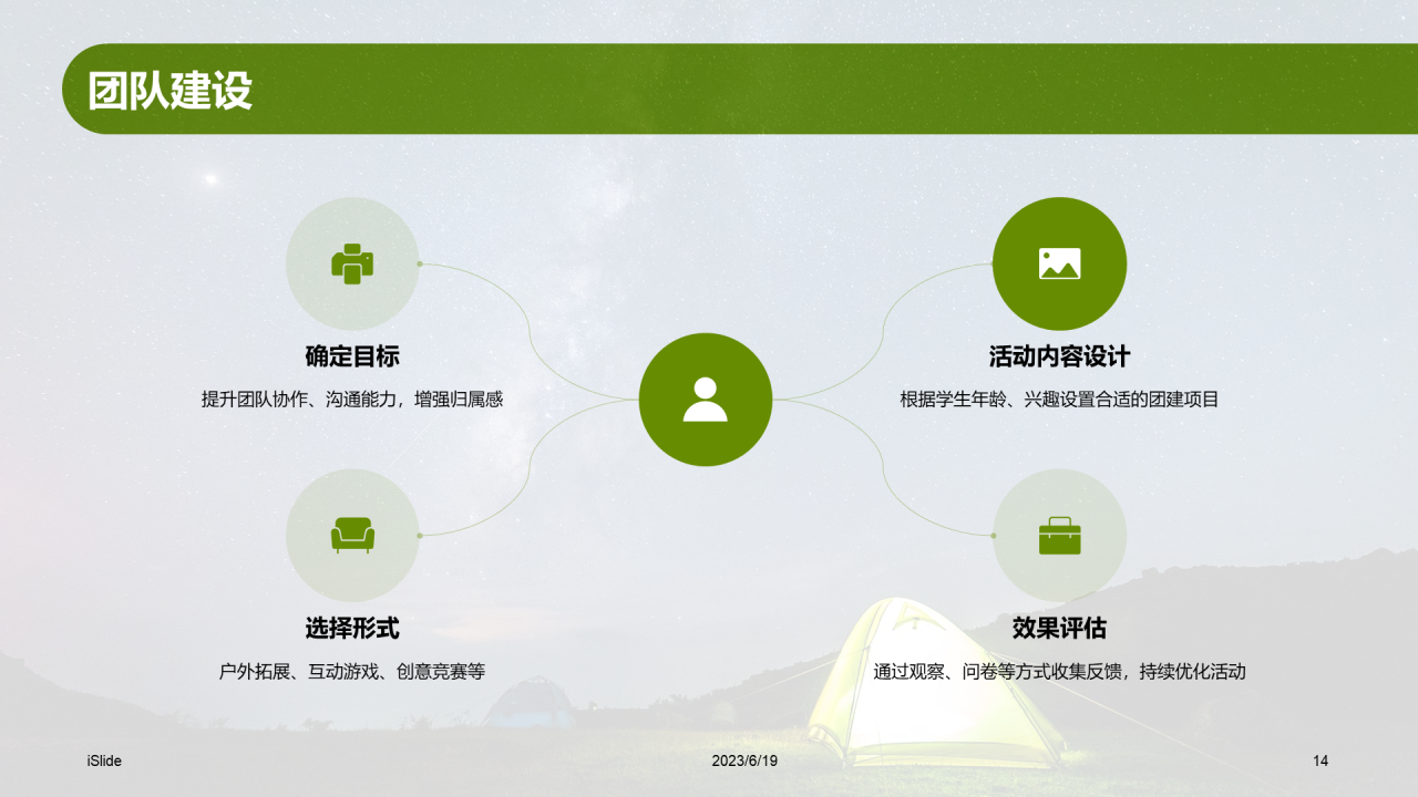 绿色现代商务露营地夏令营策划PPT模板