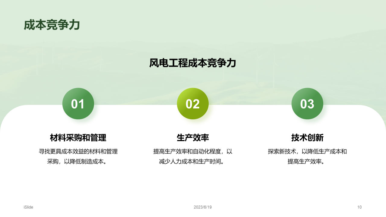 绿色风电未来研究报告PPT模板