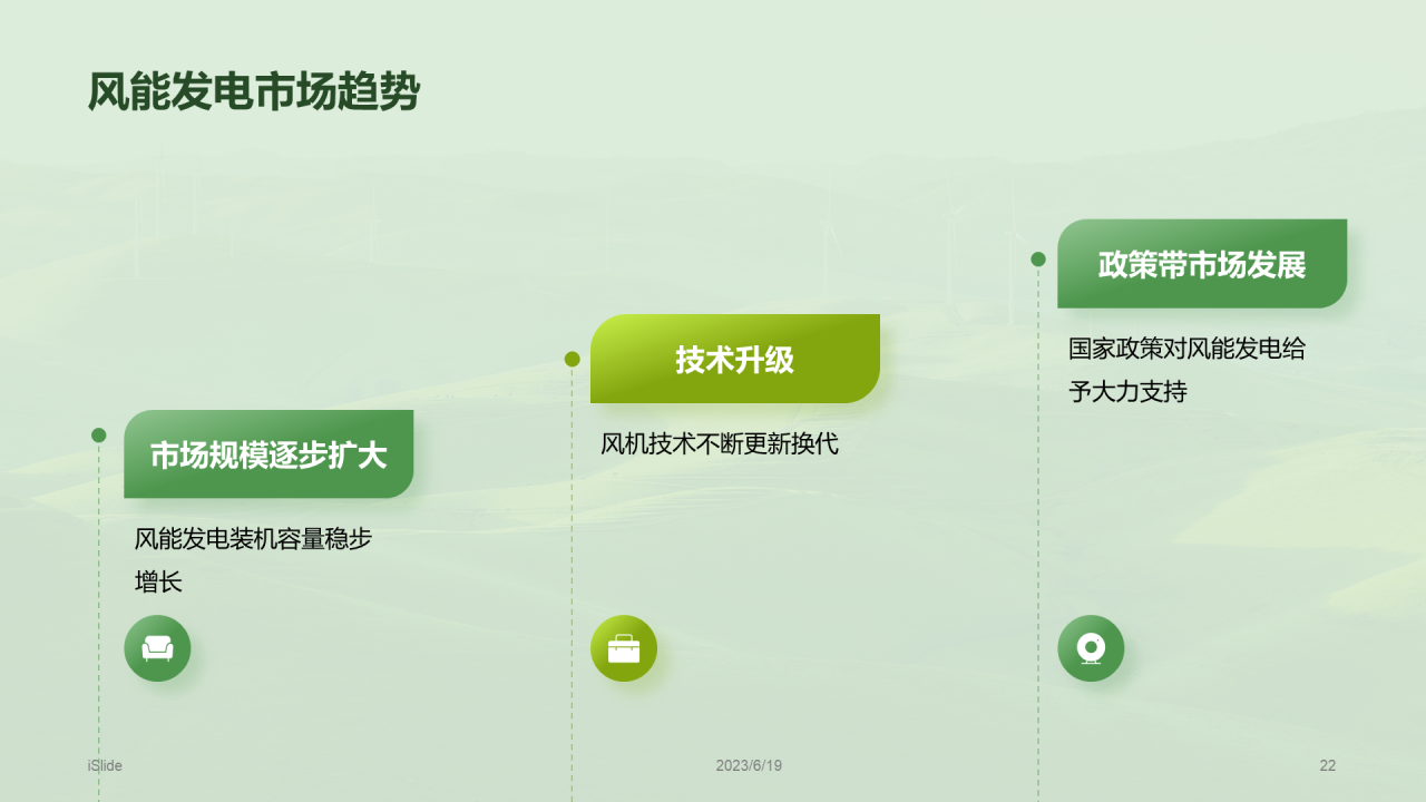 绿色风电未来研究报告PPT模板