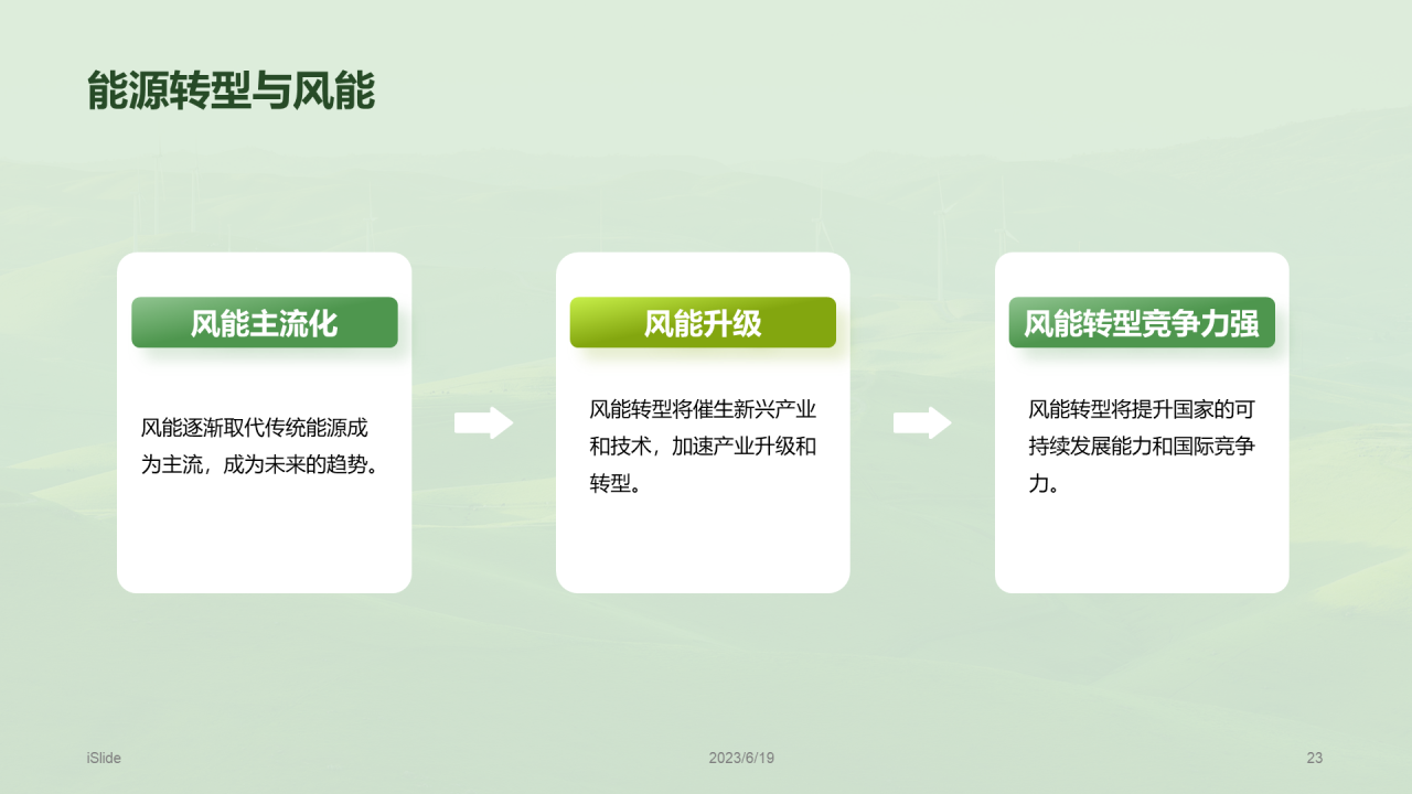 绿色风电未来研究报告PPT模板