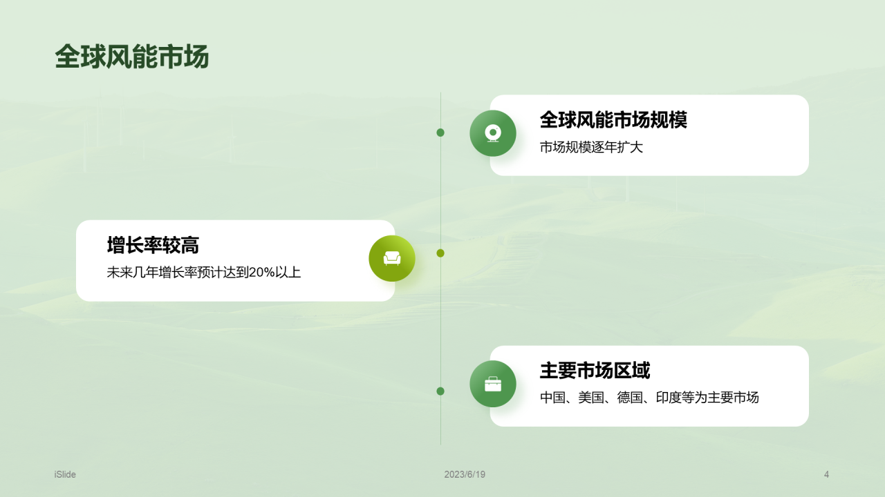 绿色风电未来研究报告PPT模板