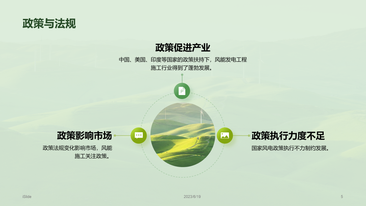 绿色风电未来研究报告PPT模板